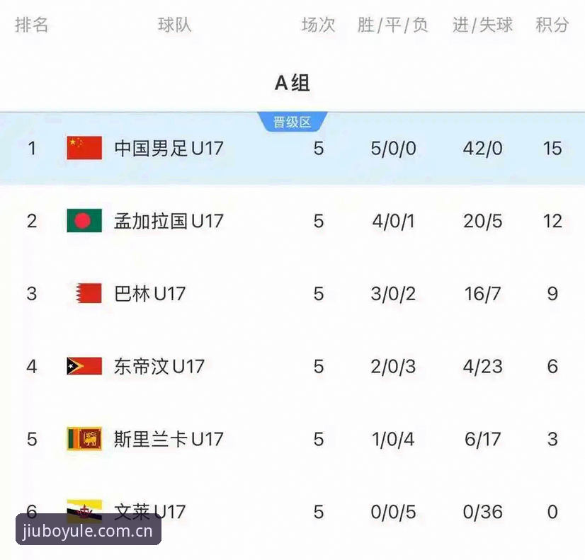 U17世界杯抽签结果深度评测：中国足球青训在九博体育平台上的战略观察